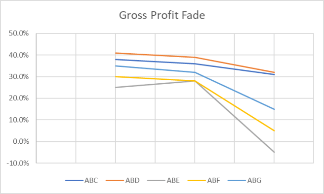 fade analysis